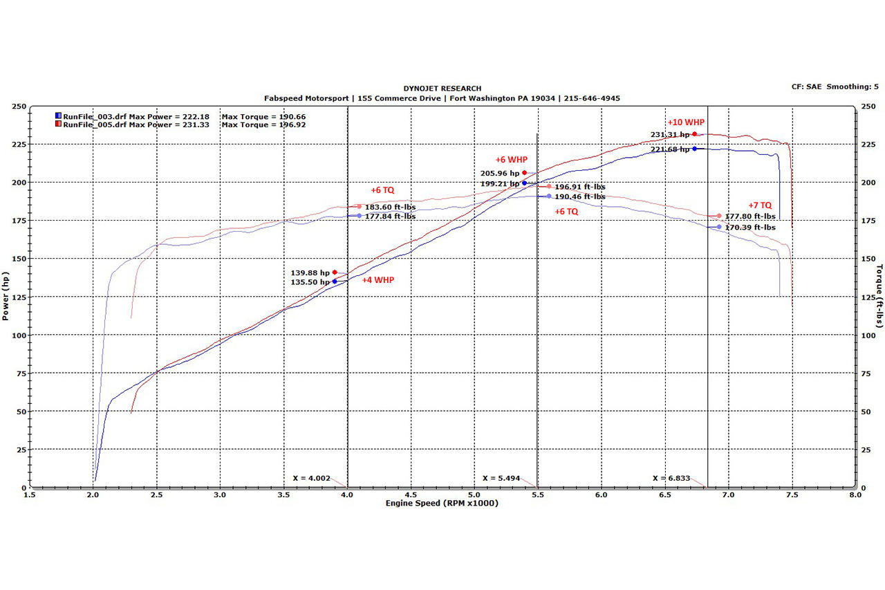 Fabspeed Ferrari 328 Sport Catalytic Converters 1986-1989 (FS.FER.328.SC)