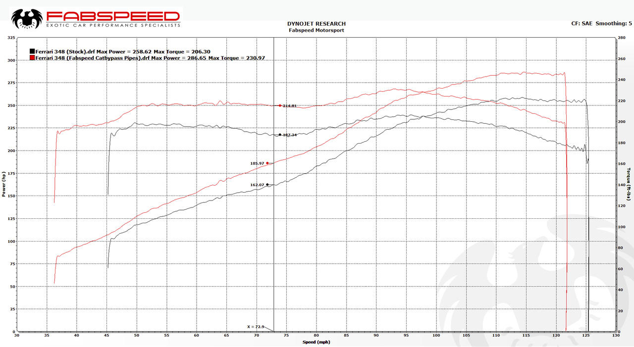 Fabspeed Ferrari 348 link comp. Pipes (FS.FER.348.CB)