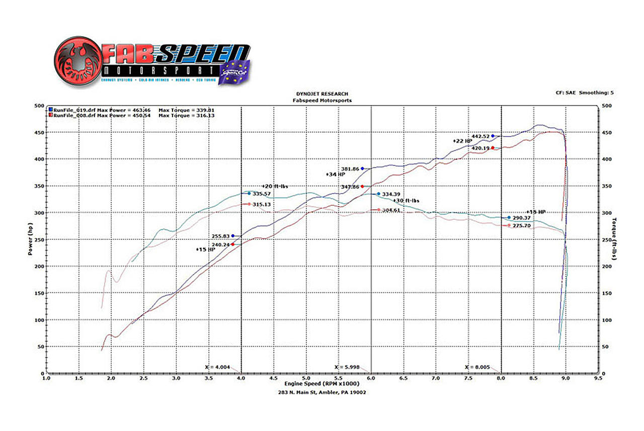 Fabspeed Ferrari 458 Italia Sport Headers 2010-2015 (FS.FER.458.SHDR)