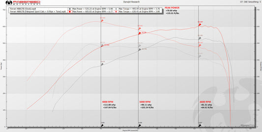 Fabspeed Ferrari 488 FS-750 Performance Package (FS.FER.488.SPKG)