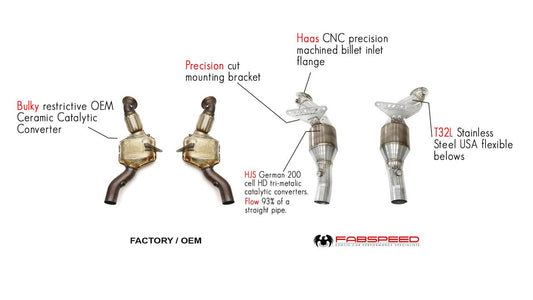 Fabspeed Ferrari 488 Pista HJS German Sport Catalytic Converters (FS.FER.488P.SC)