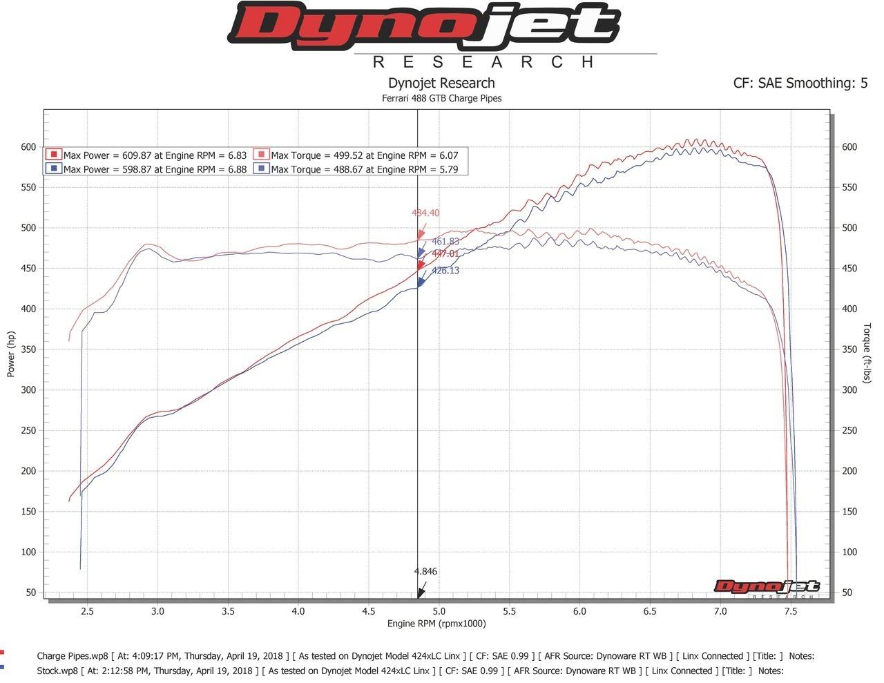 Fabspeed Ferrari 488 Pista Style Intake Charge Pipes (FS.FER.488S.CP)