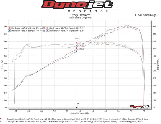 Fabspeed Ferrari 488 Pista Style Intake Charge Pipes (FS.FER.488S.CP)