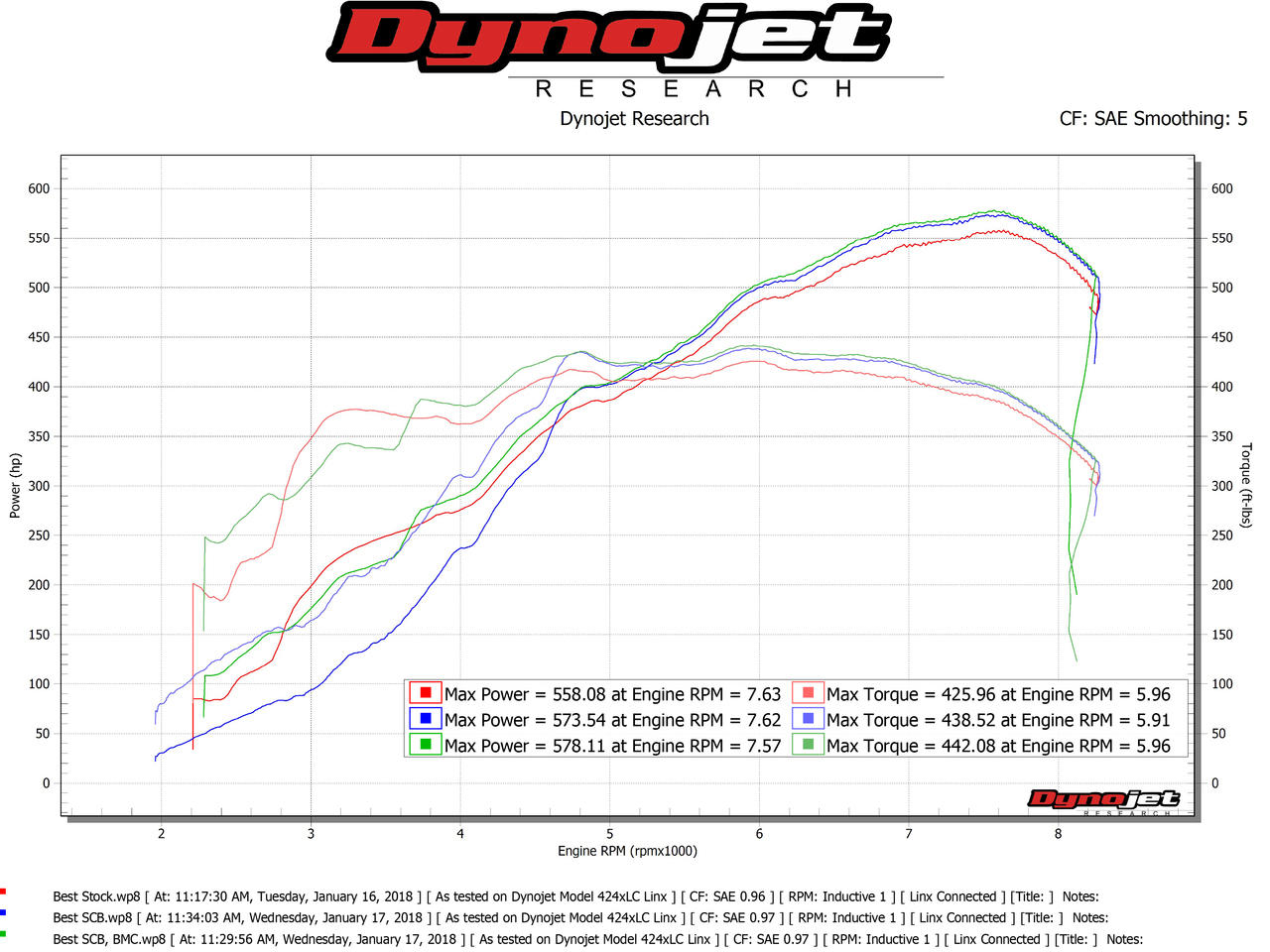 Fabspeed Ferrari 599 2nd link comp. Pipes 2006-2012 (FS.FER.599.CB)