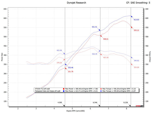 Fabspeed Ferrari F12 Berlinetta Sport Exhaust System (FS.FER.F12.PSC)