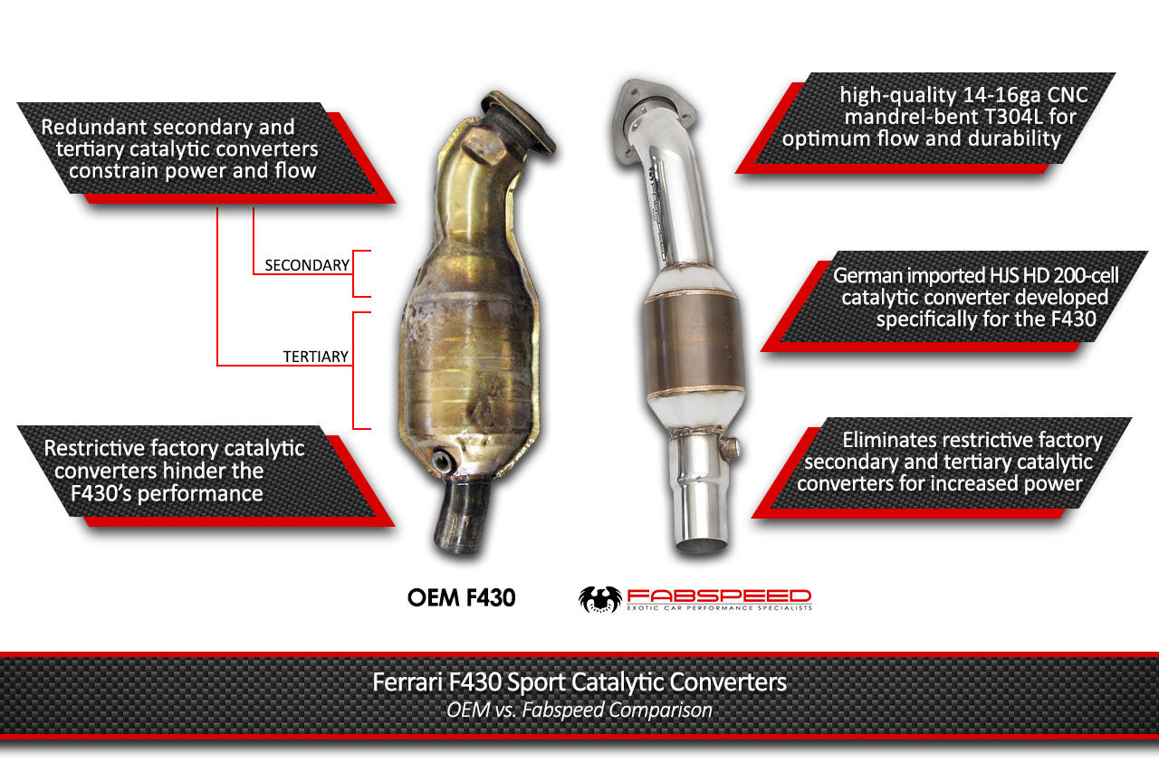Fabspeed Ferrari F430 Sport Catalytic Converters 2005-2009 (FS.FER.430XXSC)