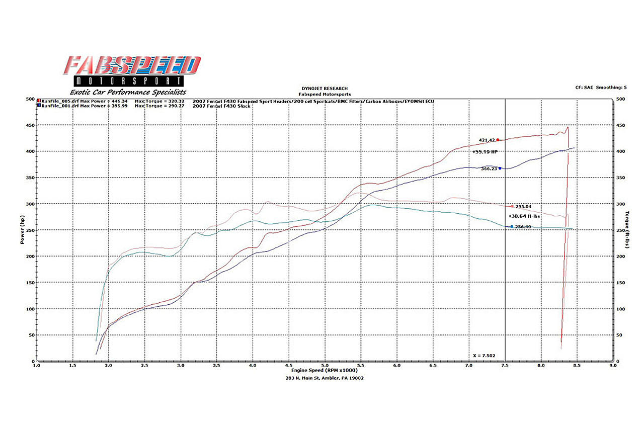 Fabspeed Ferrari F430 Supersport Performance Package 2005-2009 (FS.FER.430.XPKGEX)