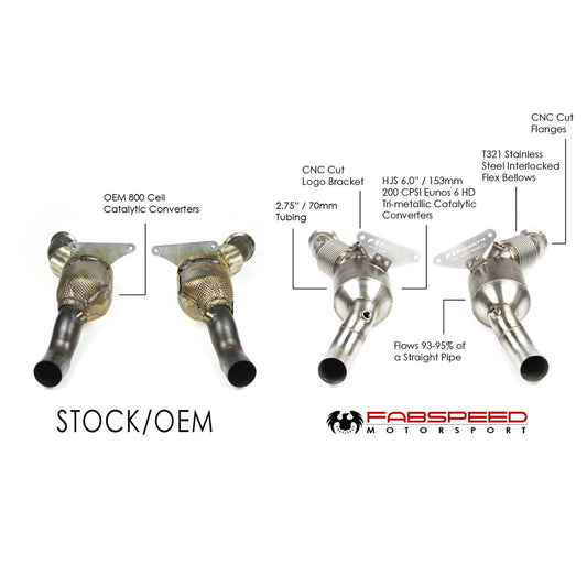 Fabspeed Ferrari F8 Tributo Sport Catalytic Converters 2020 Onwards (FS.FER.F8.SC)