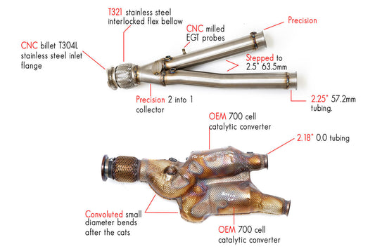 Fabspeed Lamborghini Aventador SVJ link comp. Pipes (FS.LAM.AVRSVJ.CB)