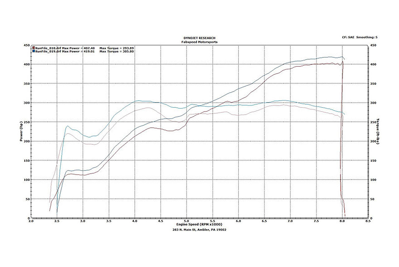 Fabspeed Lamborghini Gallardo Sport Catalytic Converters 2004-2008 (FS.LAM.GDO.SC)