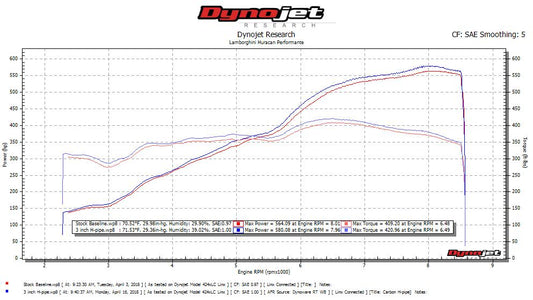 Fabspeed Lamborghini Huracan Performante-style Lightweight Supersport H-Pipe Exhaust System (FS.LAM.HURP.SSH)