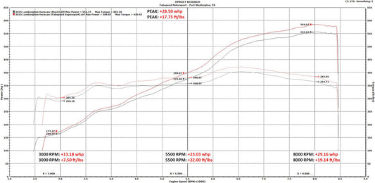 Fabspeed Lamborghini Huracan Valvetronic Supersport X-Pipe Exhaust System (FS.LAM.HUR.VLV)