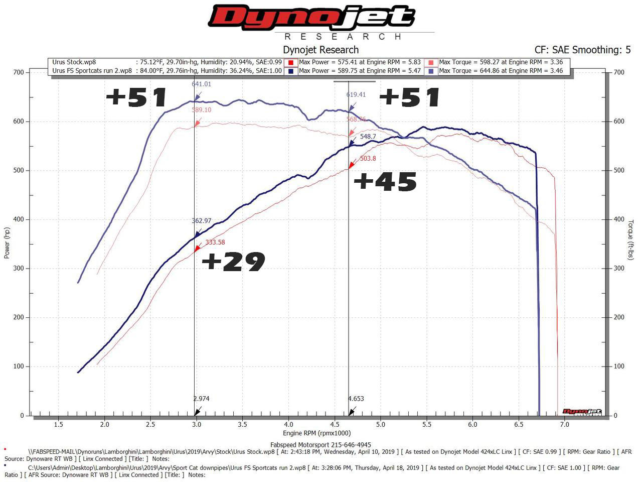 Fabspeed Lamborghini Urus Sport Catalytic Converters 2018 Onwards (FS.LAM.URUS.SC)