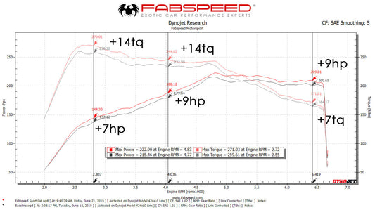 Fabspeed Porsche Macan 2.0L Primary Sport Catalytic Converters 2017-2018 Only (FS.POR.MCN2.SC)