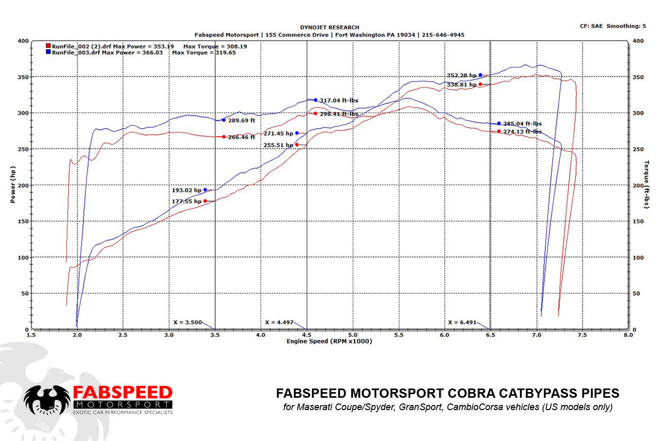 Fabspeed Maserati GT Coupe/Spyder/Gransport 2nd link comp. Pipes 2002-2007 (FS.MAS.CS.CB)