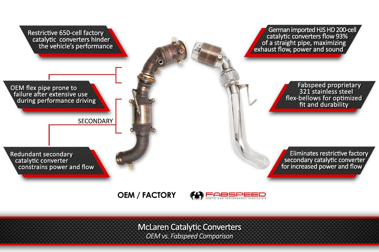 Fabspeed McLaren 570S / 570GT / 540C Sport Catalytic Converters (FS.MCL.570S.SC)