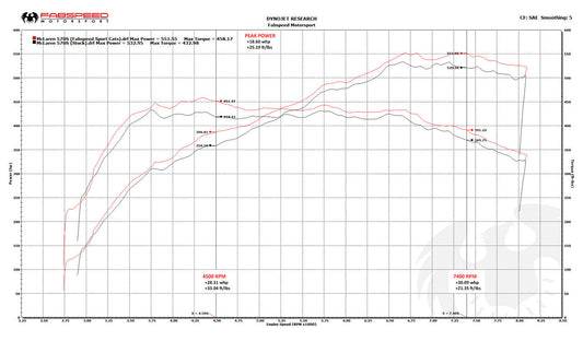 Fabspeed McLaren 570S / 570GT / 540C Sport Catalytic Converters (FS.MCL.570S.SC)