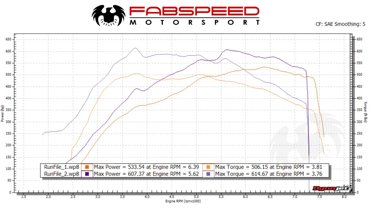 Fabspeed McLaren 600 LT Sport Catalytic Converters (FS.MCL.600LT.SC)