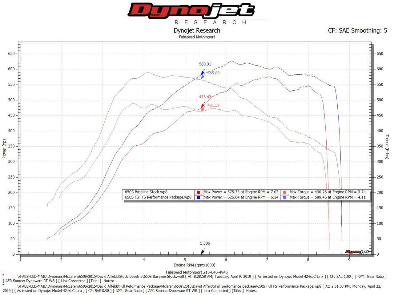 Fabspeed McLaren 650S Supersport Performance Package (FS.MCL.650S.XPKGXXX)