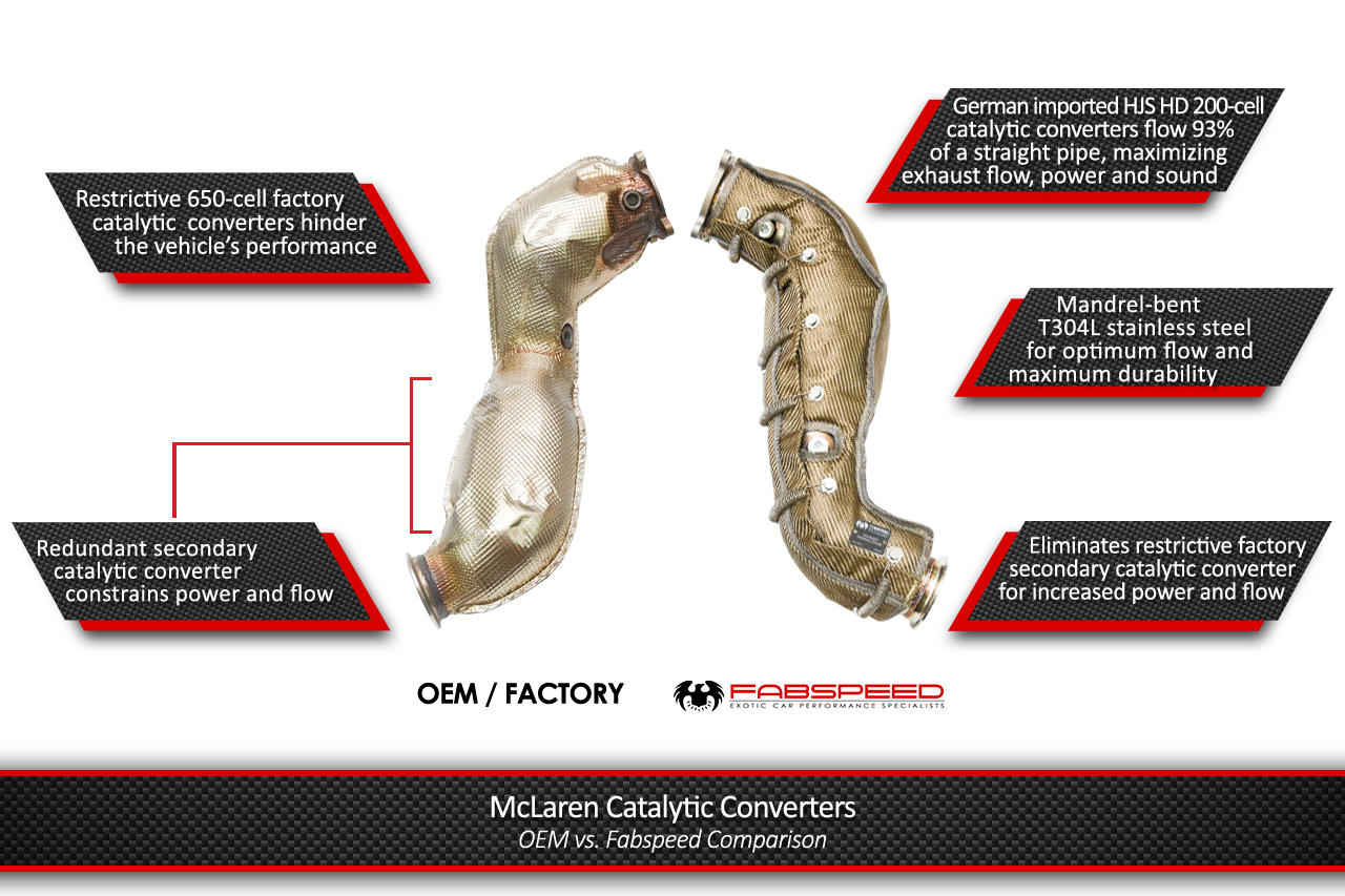 Fabspeed McLaren 720S HJS German 200CPSI Sport Catalytic Converters (FS.MCL.720S.SC)