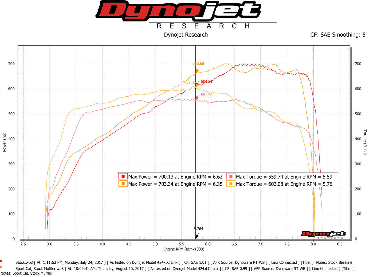 Fabspeed McLaren 720S HJS German 200CPSI Sport Catalytic Converters (FS.MCL.720S.SC)