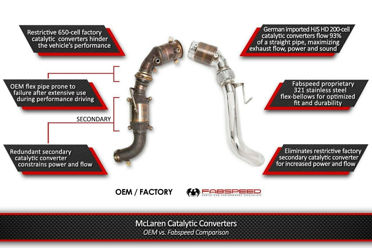 Fabspeed McLaren MP4-12C Sport Catalytic Converters 2011-2014 (FS.MCL.12C.SC)