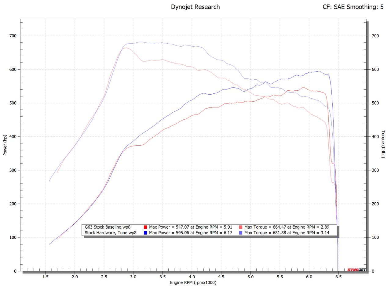 Fabspeed Mercedes-Benz AMG 63 4.0L V8 Bi-Turbo XperTune Performance Software (FS.MER.M177.ET)