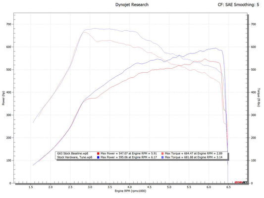 Fabspeed Mercedes-Benz AMG 63 4.0L V8 Bi-Turbo XperTune Performance Software (FS.MER.M177.ET)