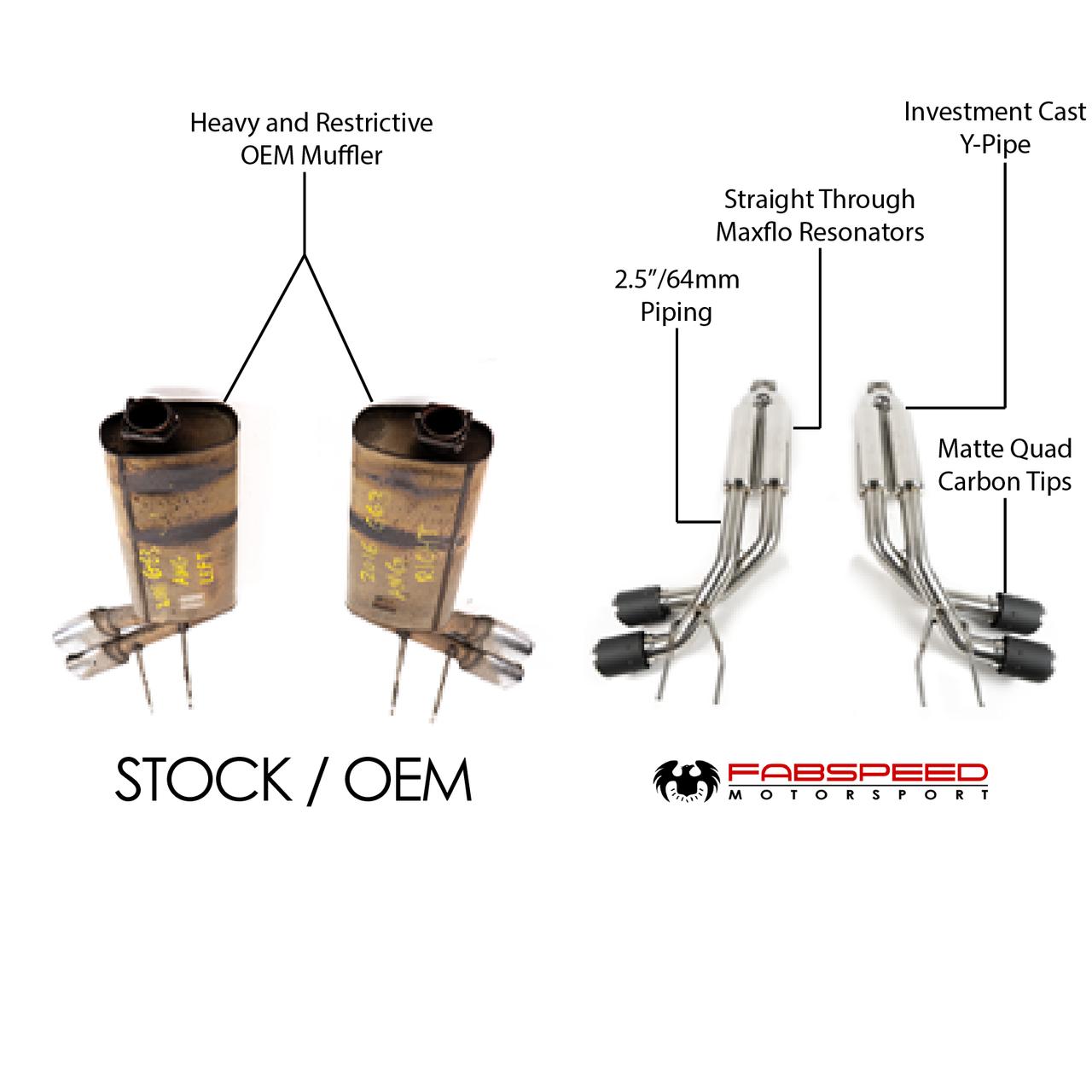 Fabspeed Mercedes-Benz G-Wagen G63 AMG Maxflo Performance Exhaust with Quad Tips 2015-2018 (FS.MER.G631518.MAXX)