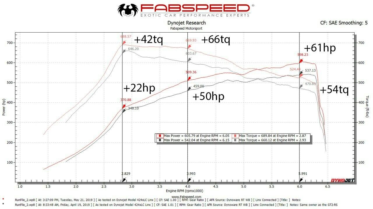 Fabspeed Mercedes-Benz G63 AMG 2nd link comp. Pipes with XperTune Performance Software 2019-2024 (FS.MER.G63.SCBEP)