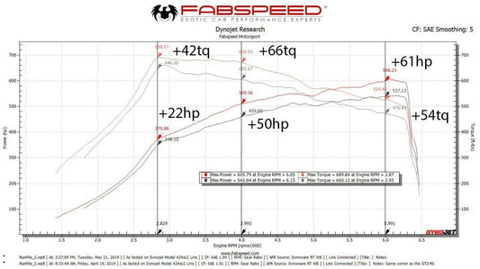 Fabspeed Mercedes-Benz G63 AMG 2nd link comp. Pipes with XperTune Performance Software 2019-2024 (FS.MER.G63.SCBEP)