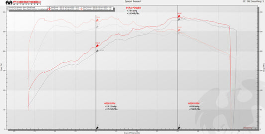 Fabspeed Porsche 718 Boxster/Cayman HJS Sport Catalytic Converter 2017 Onwards (FS.POR.718.SC)