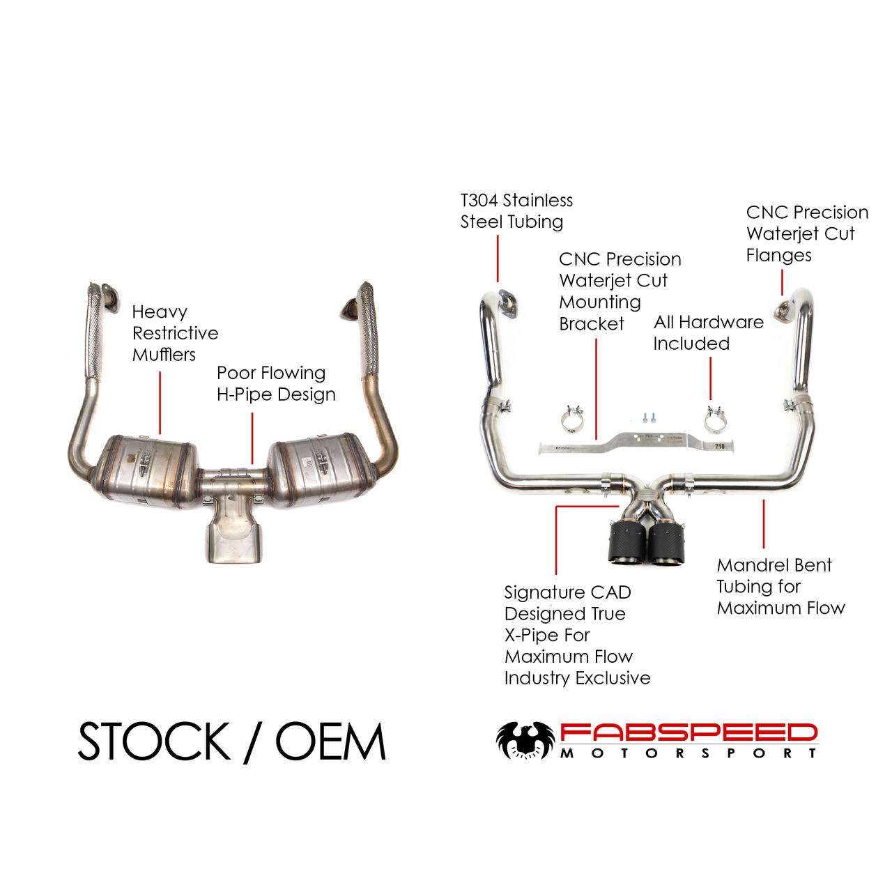 Fabspeed Porsche 718 Boxster/Cayman Maxflo Cat-Back Exhaust System 2017 Onwards (FS.POR.718.SSXX)