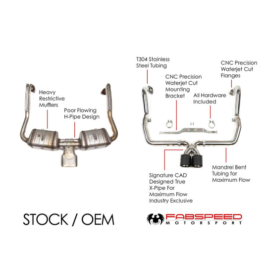 Fabspeed Porsche 718 Boxster/Cayman Maxflo Cat-Back Exhaust System 2017 Onwards (FS.POR.718.SSXX)