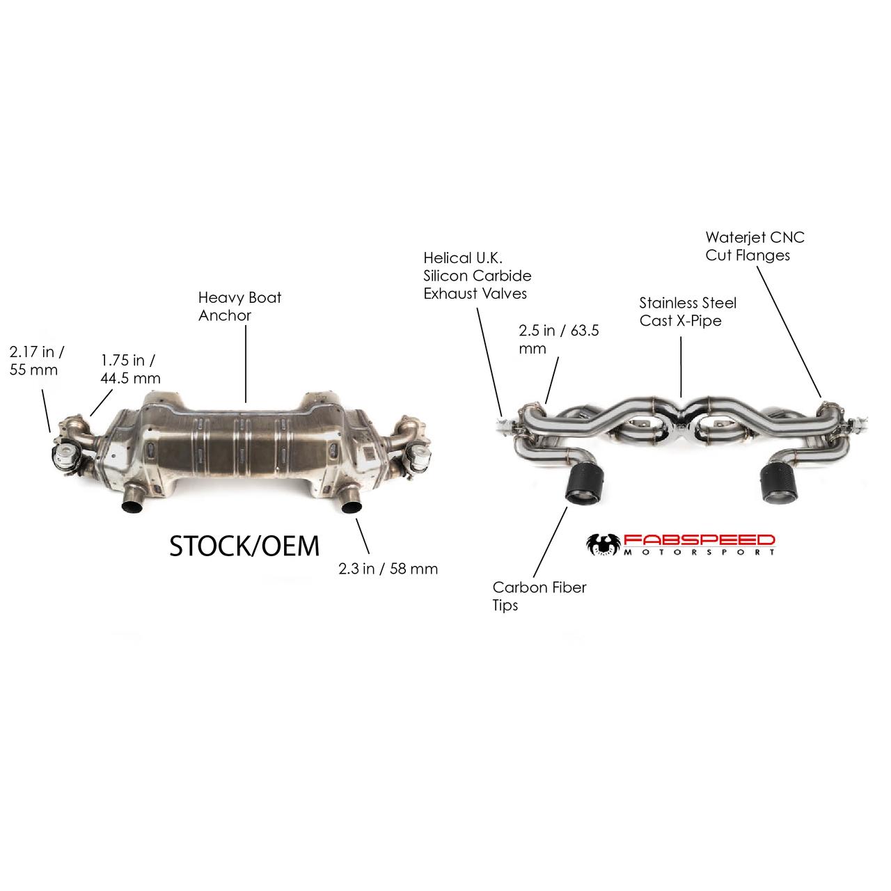 Fabspeed Porsche 718 GT4 / GTS / Spyder Valvetronic X-Pipe Exhaust System 2020 Onwards (FS.POR.718GT4.VLVXXX)