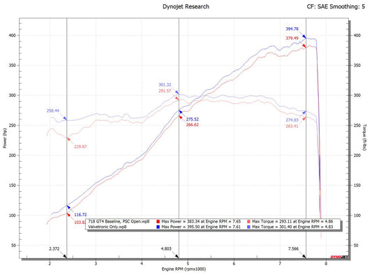 Fabspeed Porsche 718 GT4 / GTS / Spyder Valvetronic X-Pipe Exhaust System 2020 Onwards (FS.POR.718GT4.VLVXXX)