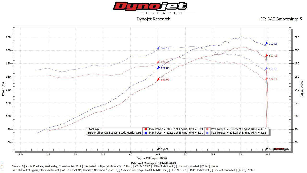 Fabspeed Porsche 911 Carrera European Pre-Muffler Pipe 1976-1989 (FS.POR.911.CB)