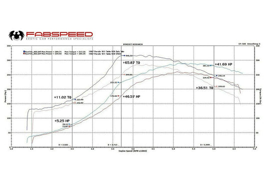 Fabspeed Porsche 911 Turbo 930 Muffler Bypass Zork Tube 1976-1989 (FS.POR.911T.ZMB)