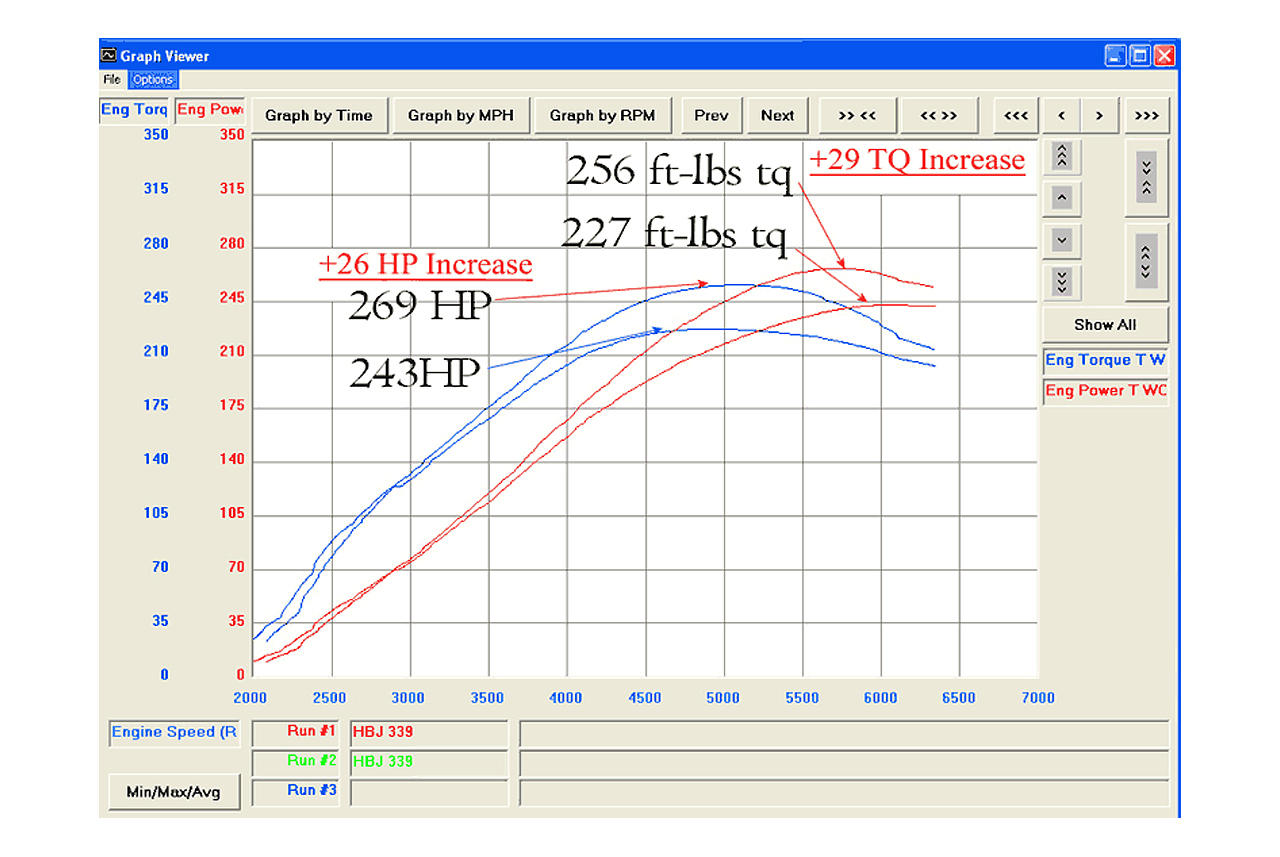 Fabspeed Porsche 944 Turbo 951 Maxflo Exhaust System 1985-1991 (FS.POR.944T.MAXP)