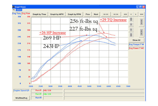 Fabspeed Porsche 944 Turbo 951 Maxflo Exhaust System 1985-1991 (FS.POR.944T.MAXP)