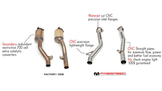 Fabspeed Porsche 958 Turbo / Turbo S Secondary Competition Link Pipes 2011-2014 (FS.POR.958T.CB)