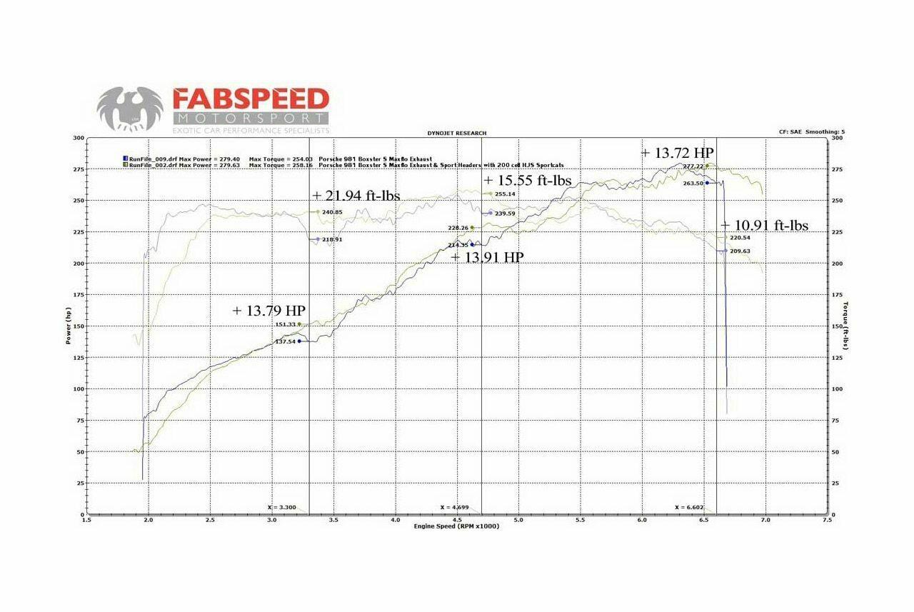 Fabspeed Porsche 981 Boxster/Cayman Sport Headers 2013-2016 (FS.POR.981.SHDR)
