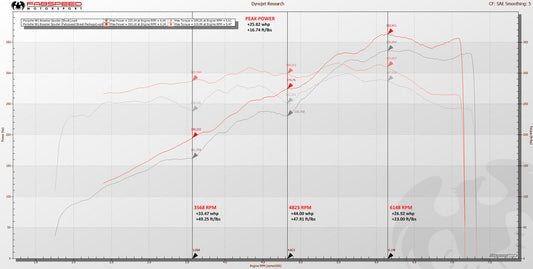 Fabspeed Porsche 981 Cayman GT4 Fabspeed GT420 STREET Performance Package 2015-2016 (FS.POR.981GT4.GT420PKGXX)