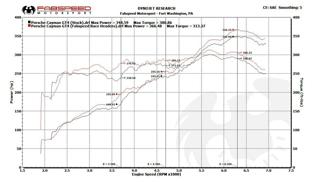 Fabspeed Porsche 981 Cayman GT4 Race Headers (FS.POR.981GT4.LTRHDR)