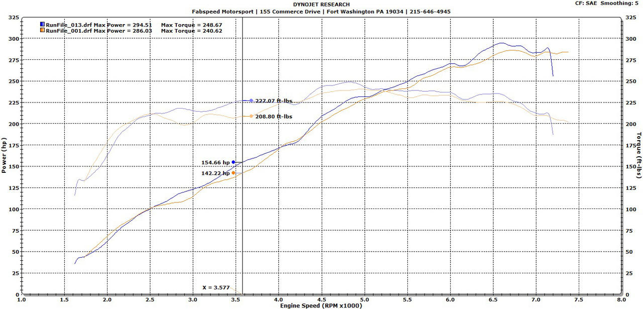 Fabspeed Porsche 987.2 Boxster / Cayman Performance Package 2009-2012 (FS.POR.9872.SPKGXX)