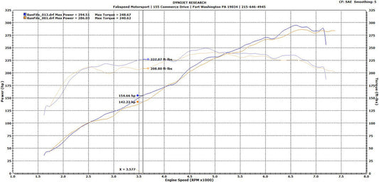 Fabspeed Porsche 987.2 Boxster / Cayman Performance Package 2009-2012 (FS.POR.9872.SPKGXX)