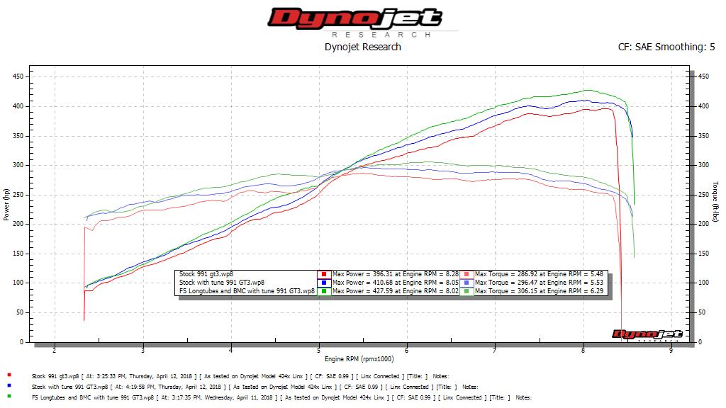Fabspeed Porsche 991 GT3 / GT3 RS / 911 R Long Tube Competition Race Header System 2014-2016 (FS.POR.991GT3.LTRHS)
