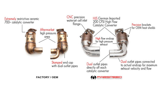 Fabspeed Porsche 991.2 Carrera Sport Cats for PSE 2017-2019 (FS.POR.9912.PSESC)