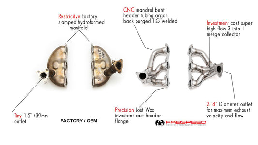 Fabspeed Porsche 991.2 Carrera Sport Headers 2017-2019 (FS.POR.9912.SHDR)