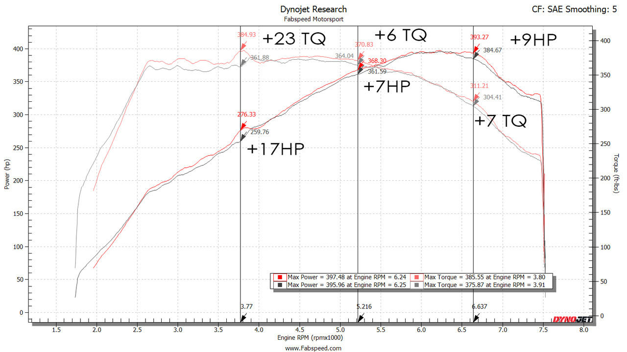 Fabspeed Porsche 991.2 Carrera Valvetronic Center Muffler Bypass X-Pipe PSE Only (FS.POR.9912.PSEVLVXX)